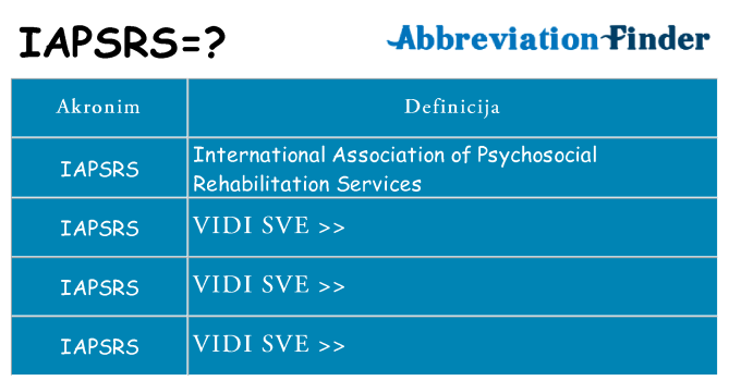 Što znači iapsrs?