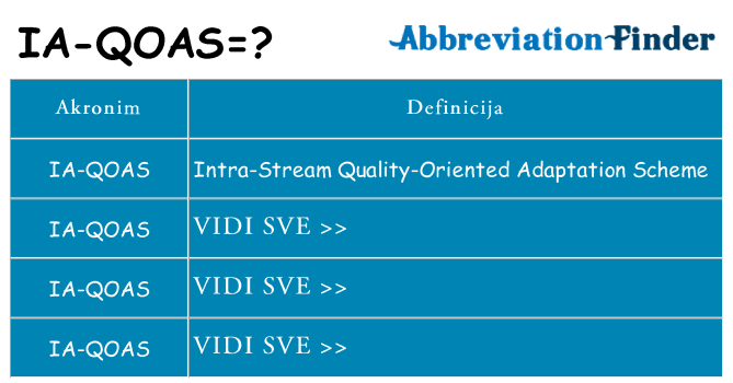 Što znači ia-qoas?