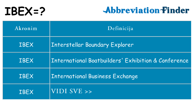 Što znači ibex?