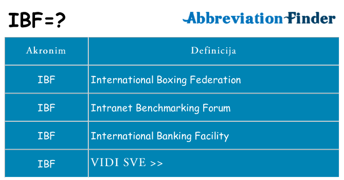 Što znači ibf?