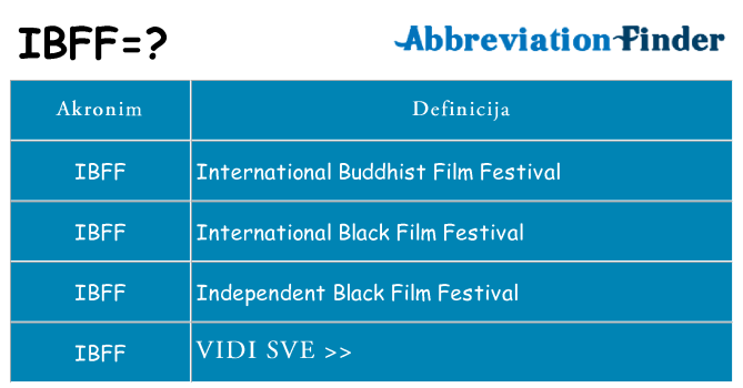 Što znači ibff?