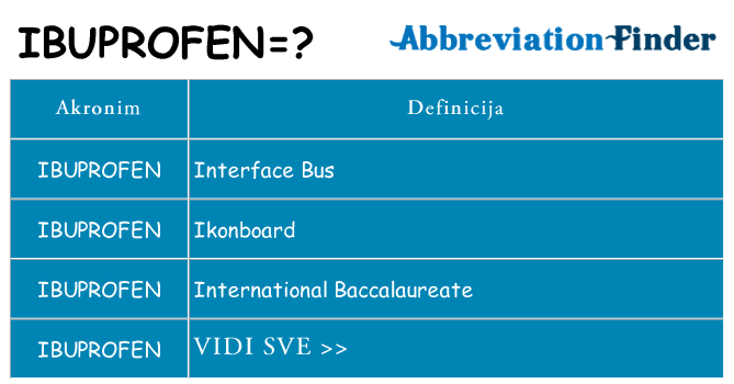 Što znači ibuprofen?