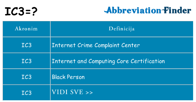 Što znači ic3?