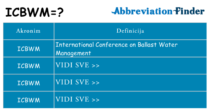Što znači icbwm?