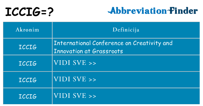 Što znači iccig?
