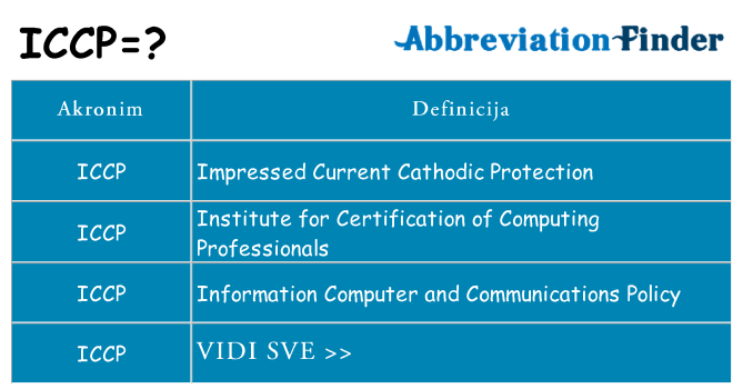 Što znači iccp?