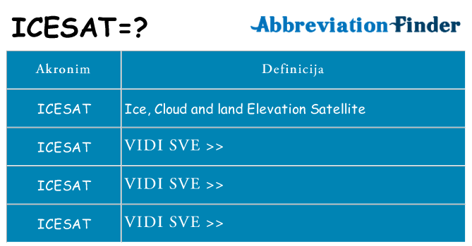 Što znači icesat?