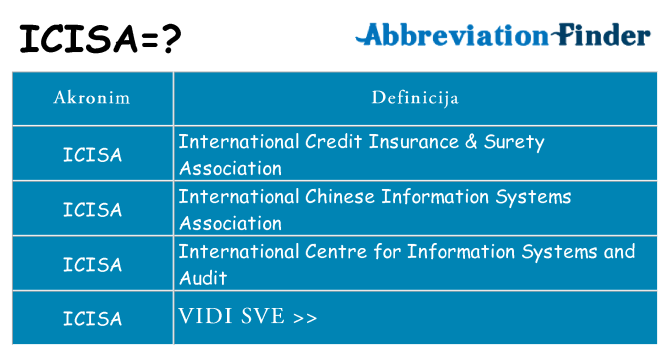 Što znači icisa?