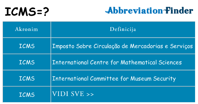 Što znači icms?