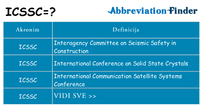 Što znači icssc?