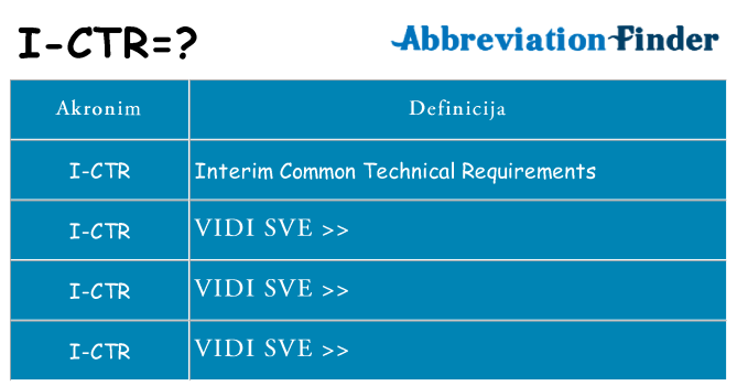 Što znači i-ctr?