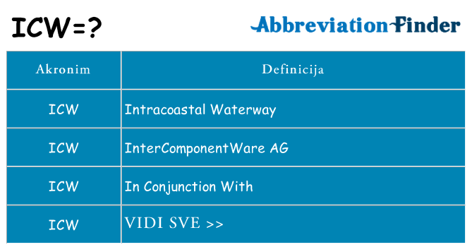 Što znači icw?