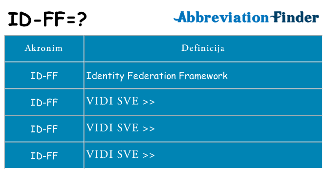 Što znači id-ff?