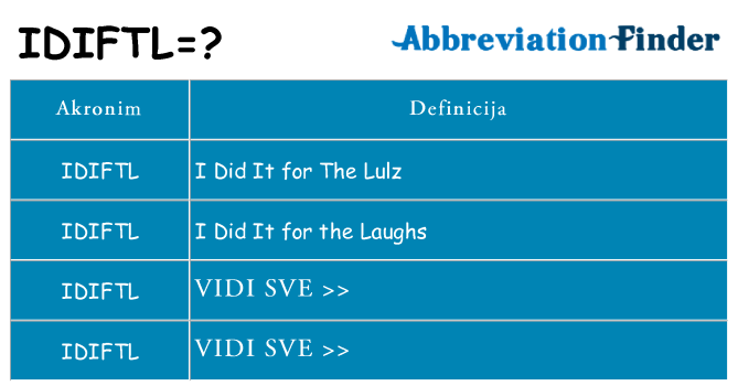 Što znači idiftl?
