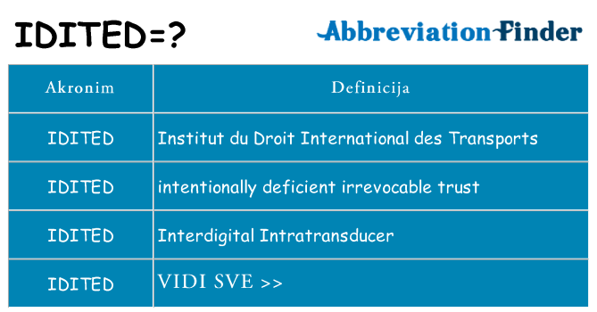 Što znači idited?