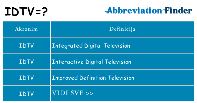 Što znači idtv?