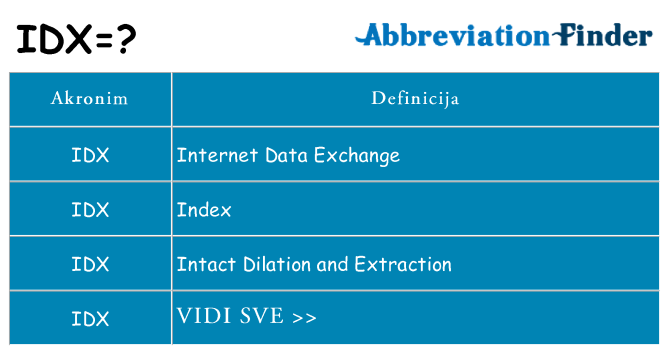 Što znači idx?
