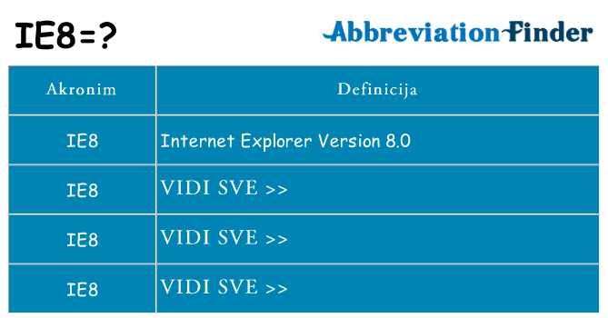 Što znači ie8?