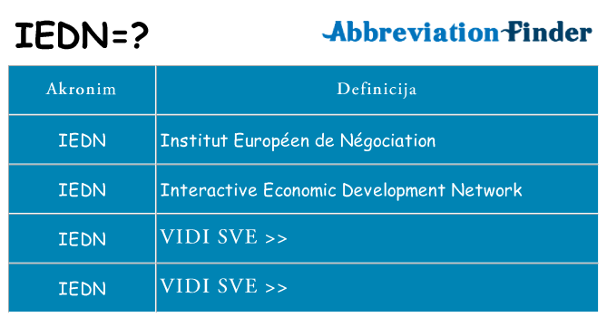 Što znači iedn?