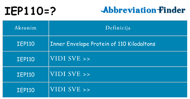 Što znači iep110?