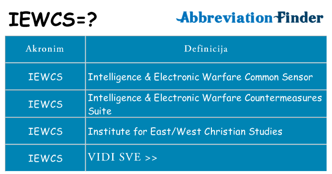 Što znači iewcs?
