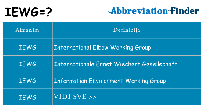 Što znači iewg?