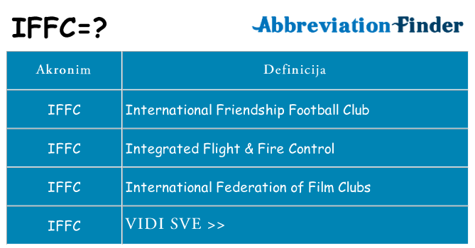 Što znači iffc?