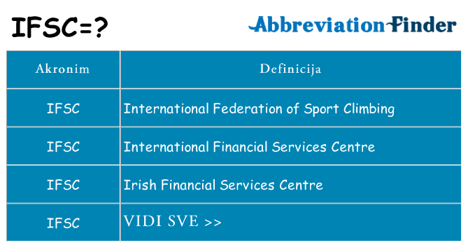 Što znači ifsc?