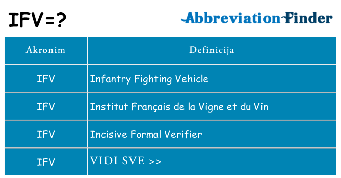 Što znači ifv?