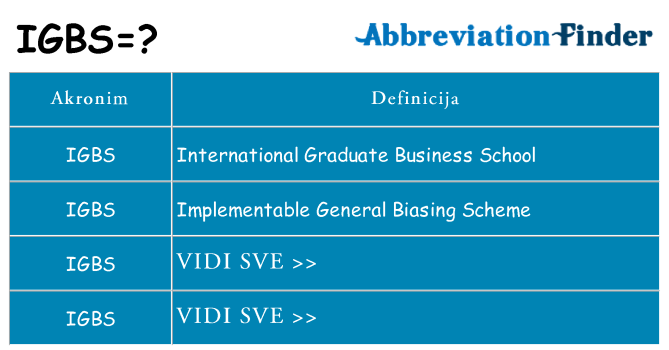 Što znači igbs?