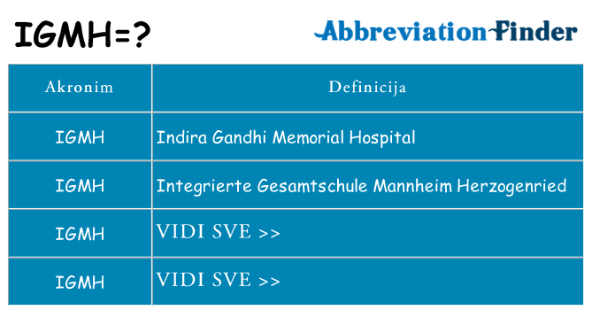 Što znači igmh?