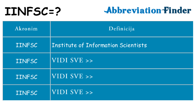 Što znači iinfsc?