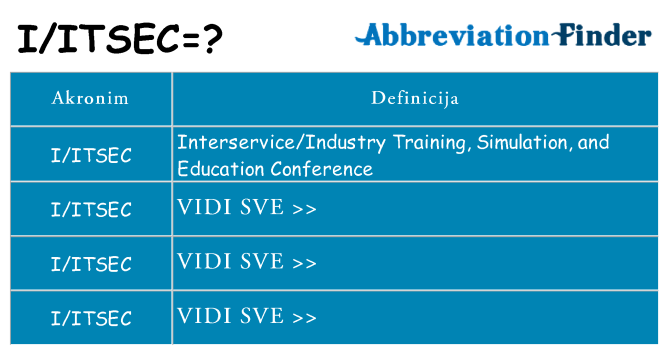 Što znači iitsec?