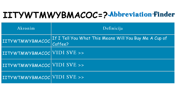 Što znači iitywtmwybmacoc?