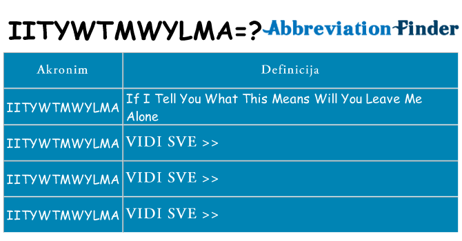 Što znači iitywtmwylma?
