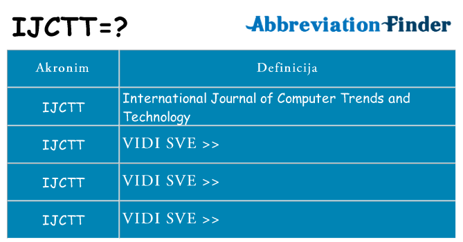 Što znači ijctt?