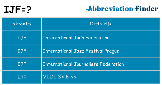 Što znači ijf?
