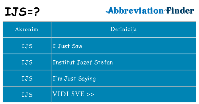 Što znači ijs?