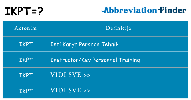 Što znači ikpt?