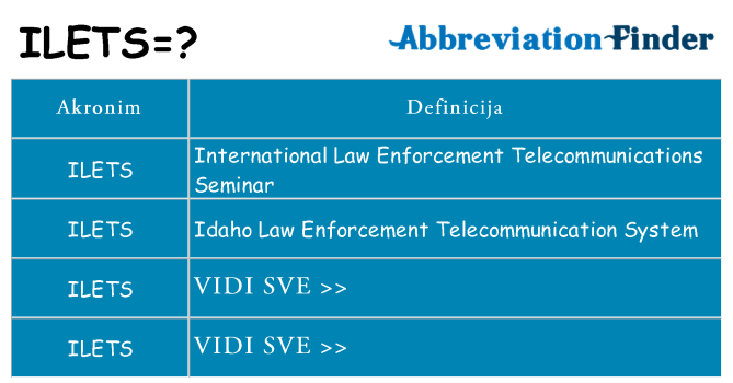 Što znači ilets?
