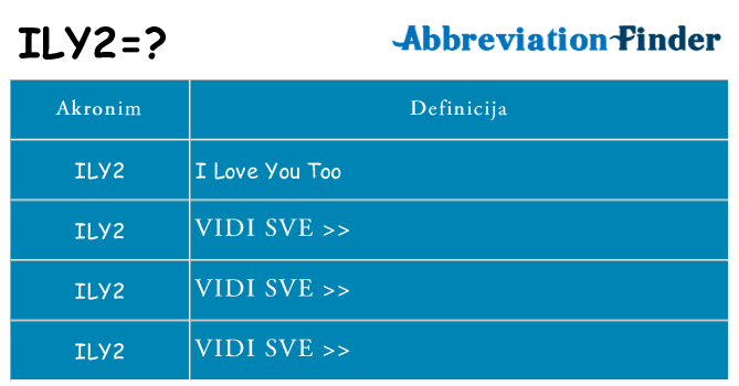 Što znači ily2?