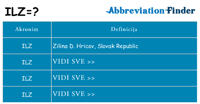 Što znači ilz?