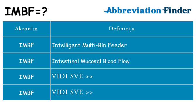Što znači imbf?
