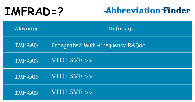 Što znači imfrad?