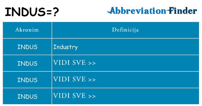 Što znači indus?