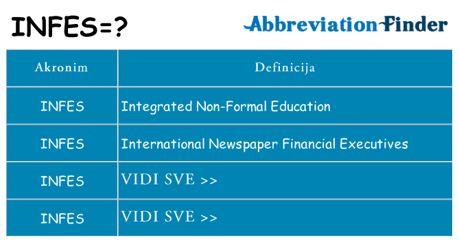 Što znači infes?