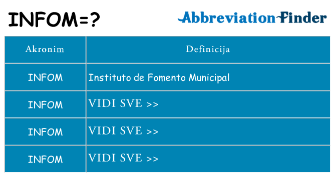 Što znači infom?