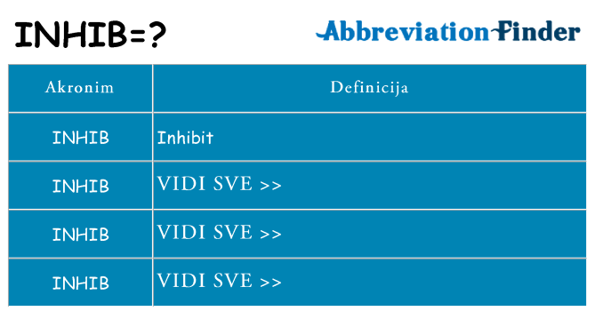 Što znači inhib?