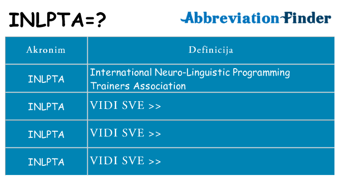Što znači inlpta?