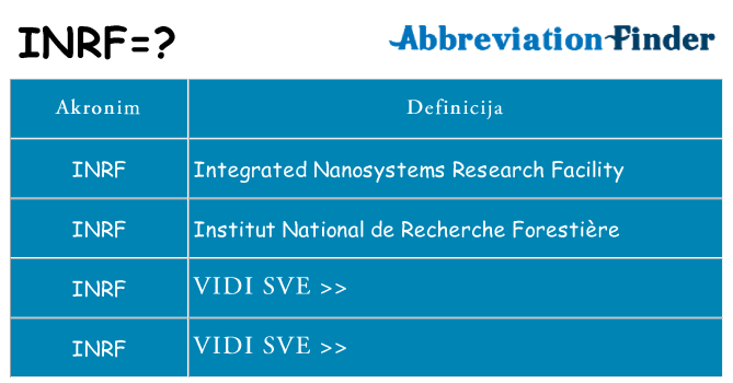 Što znači inrf?